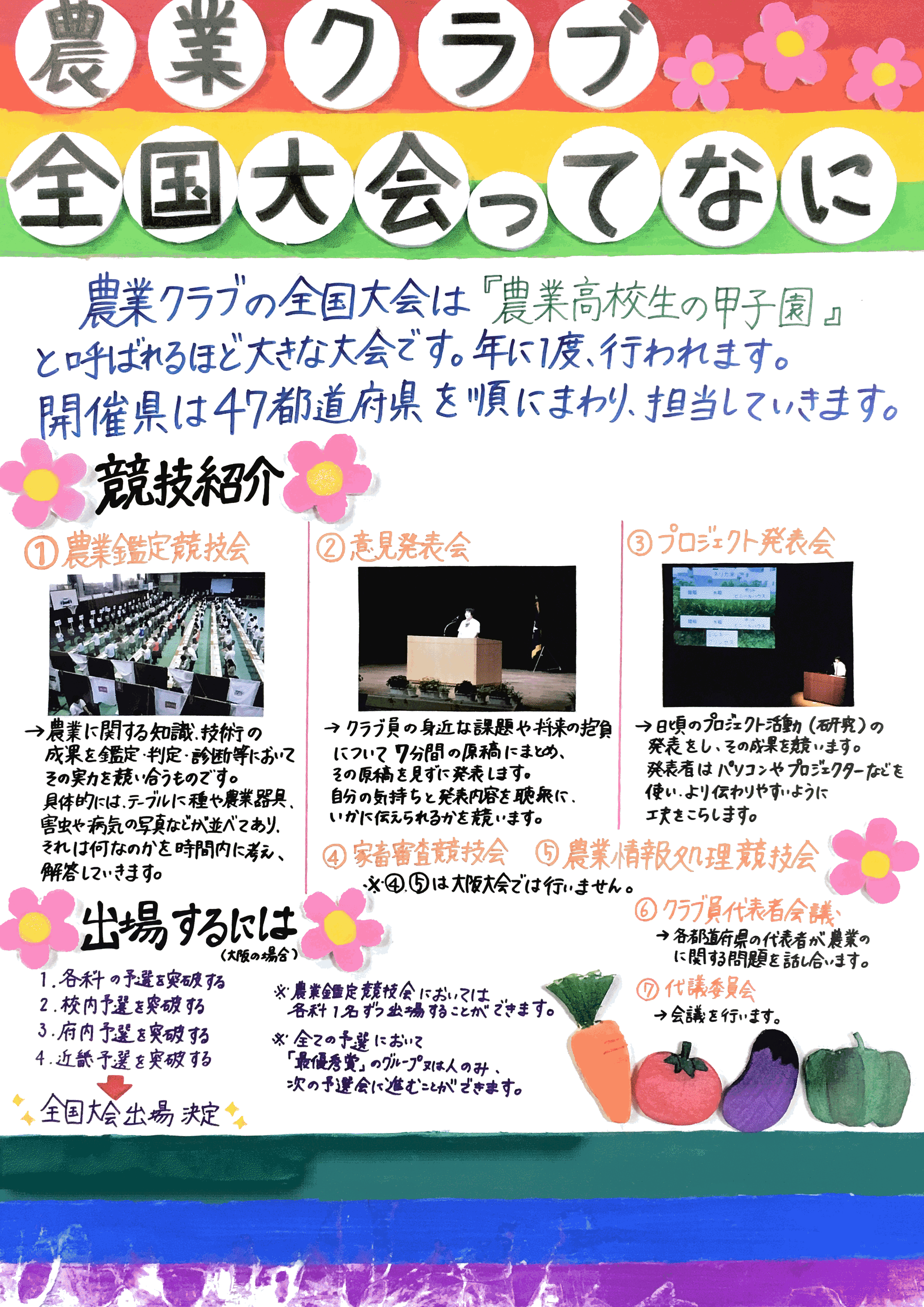 農業クラブって何